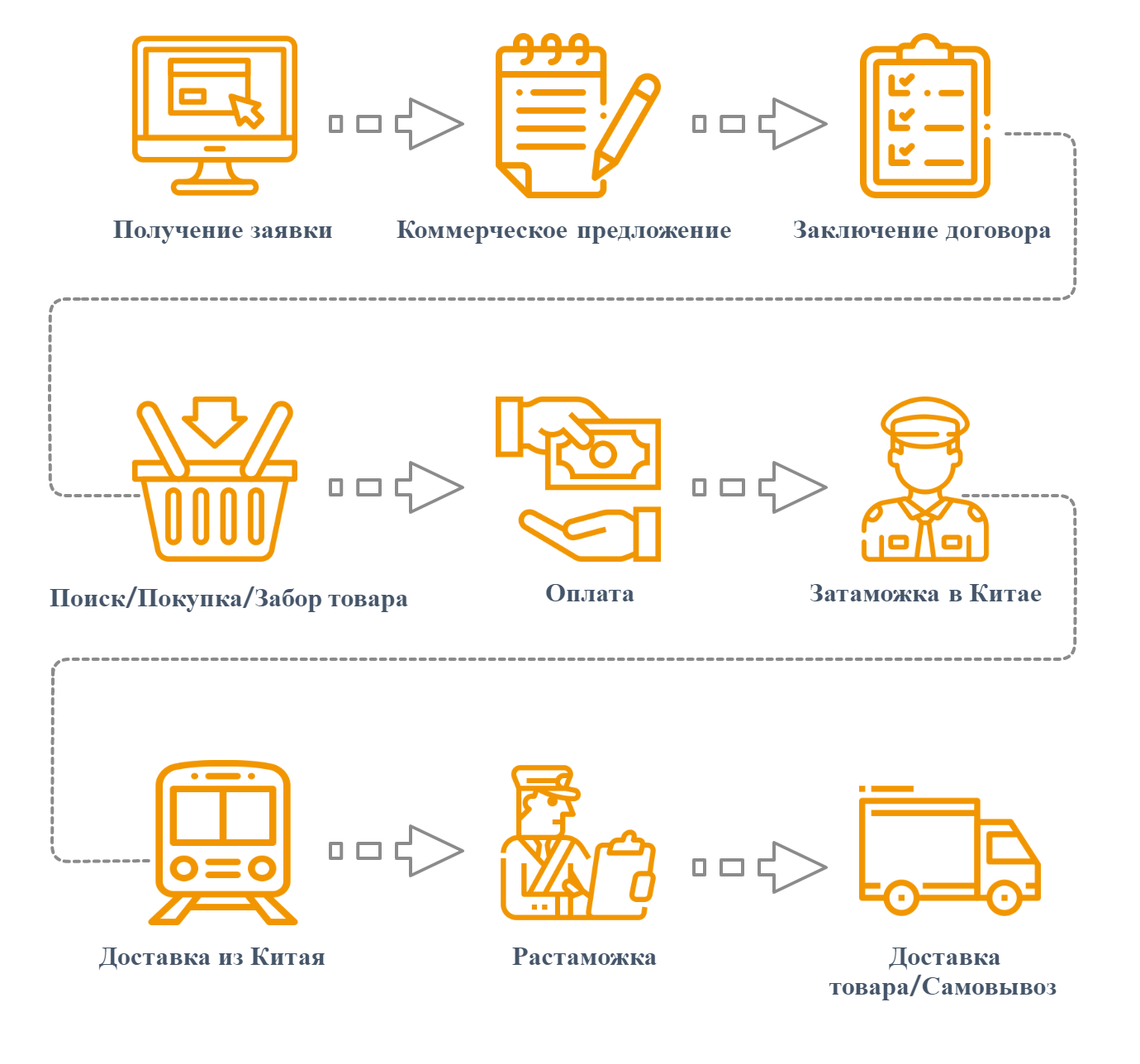 Схема работы China to Russia